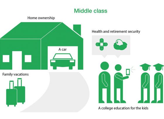 In the middle of the Middle-Class group? Know Them