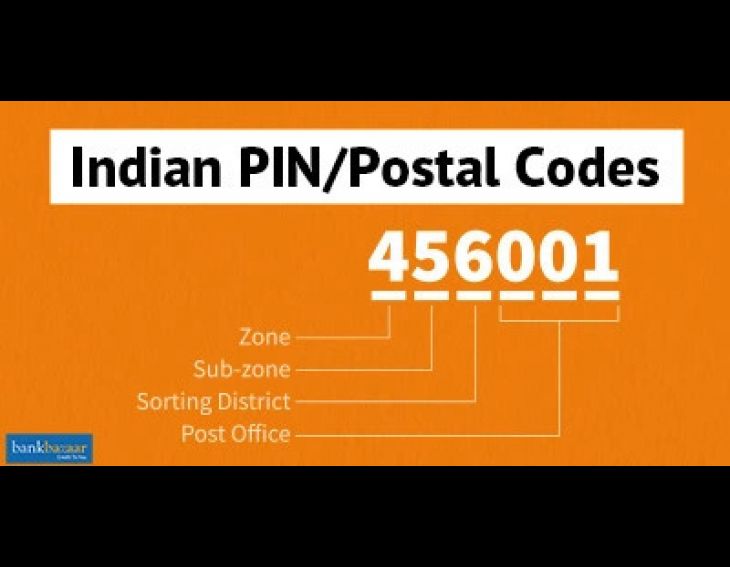 Pin Code: How is the PIN code structured?